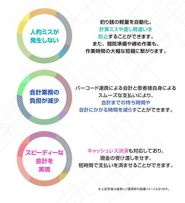 �l�I�~�X���������Ȃ��@��v�Ɩ��̕��S�������@�X�s�[�f�B�[�ȉ�v������