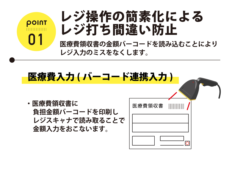 POINT01�@���W����̊ȑf���ɂ�郌�W�ł��ԈႢ�h�~