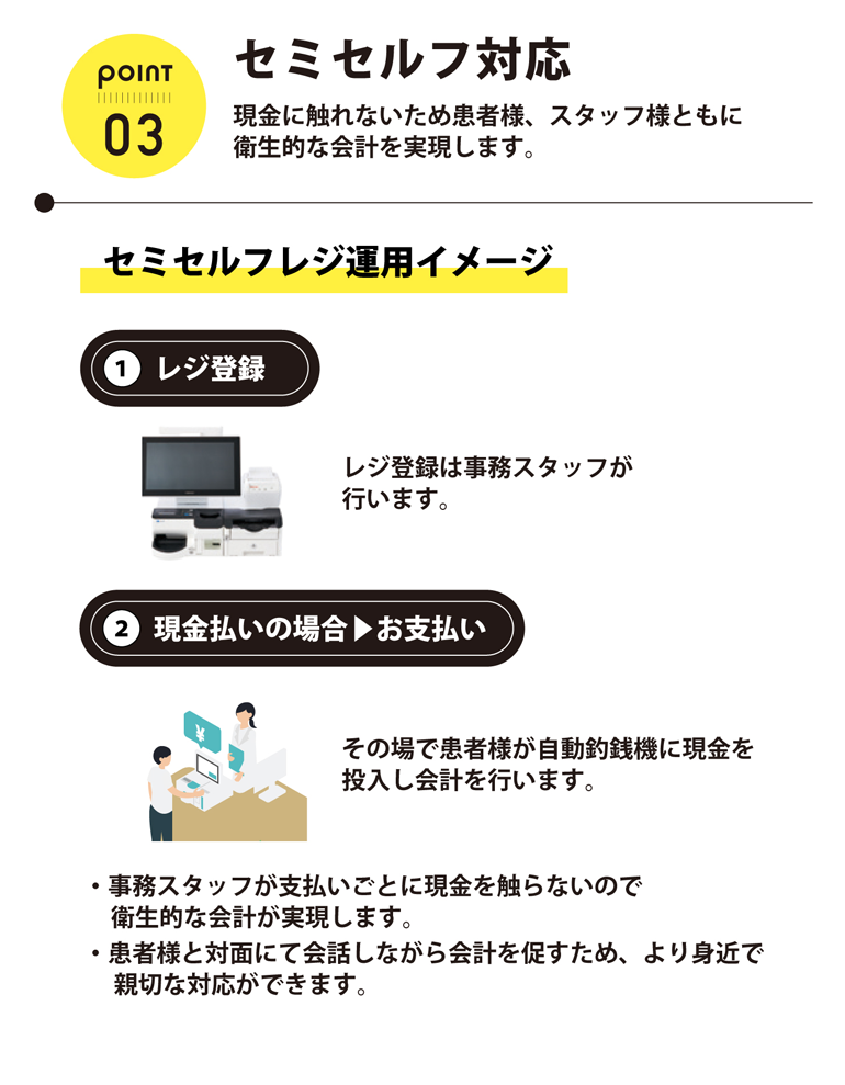 POINT03�@�Z�~�Z���t�Ή�